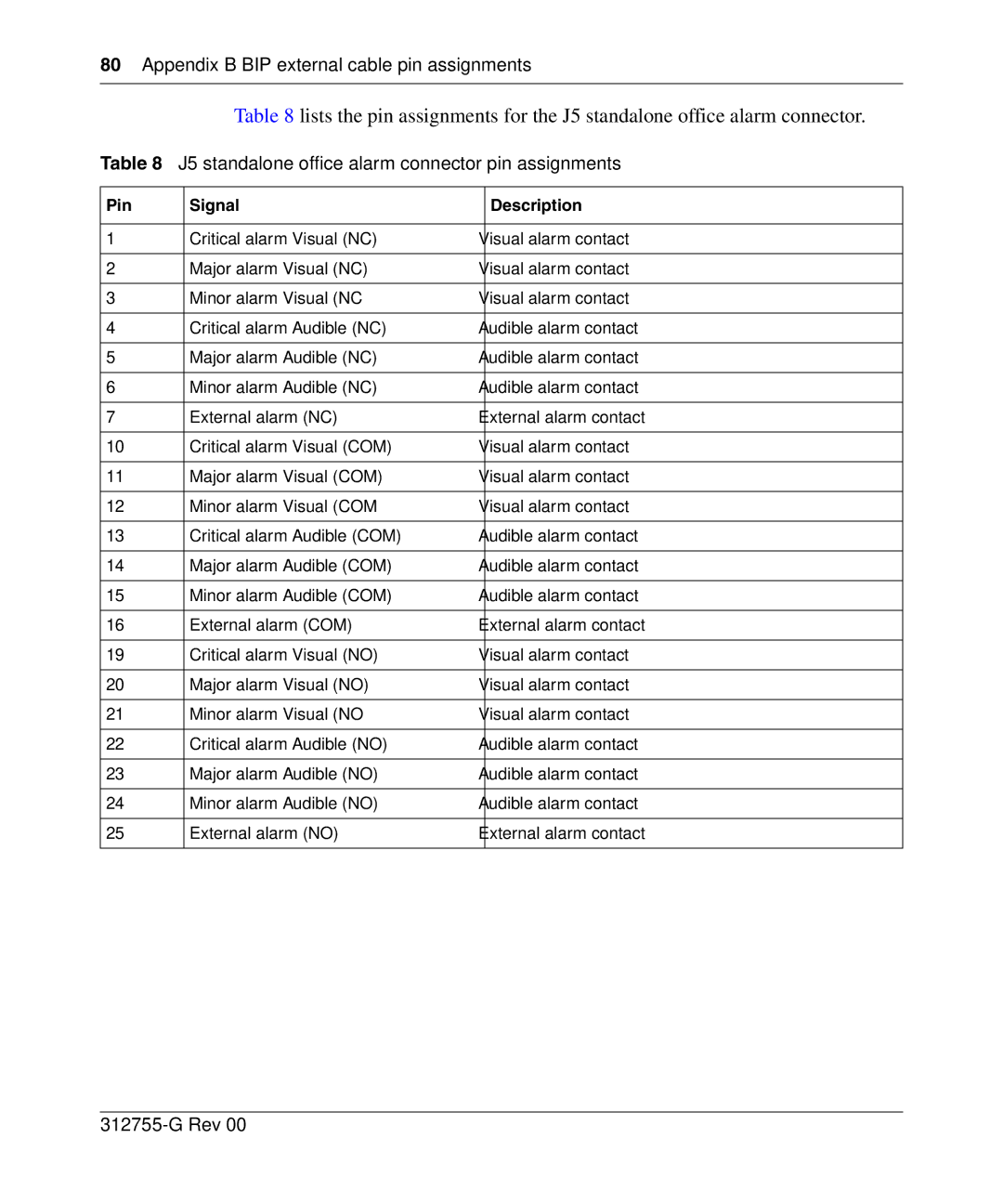 Nortel Networks 8010co manual J5 standalone office alarm connector pin assignments 