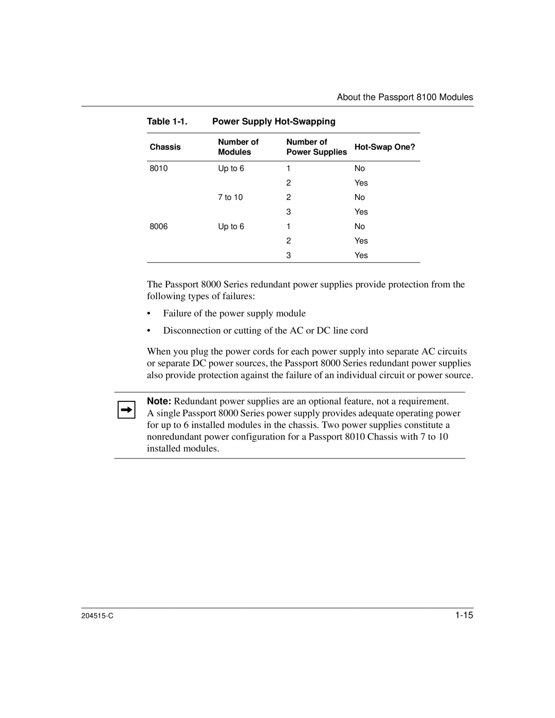 Nortel Networks 1000BASE-XD, 8100 manual Power Supply Hot-Swapping, Chassis Number Hot-Swap One? Modules Power Supplies 