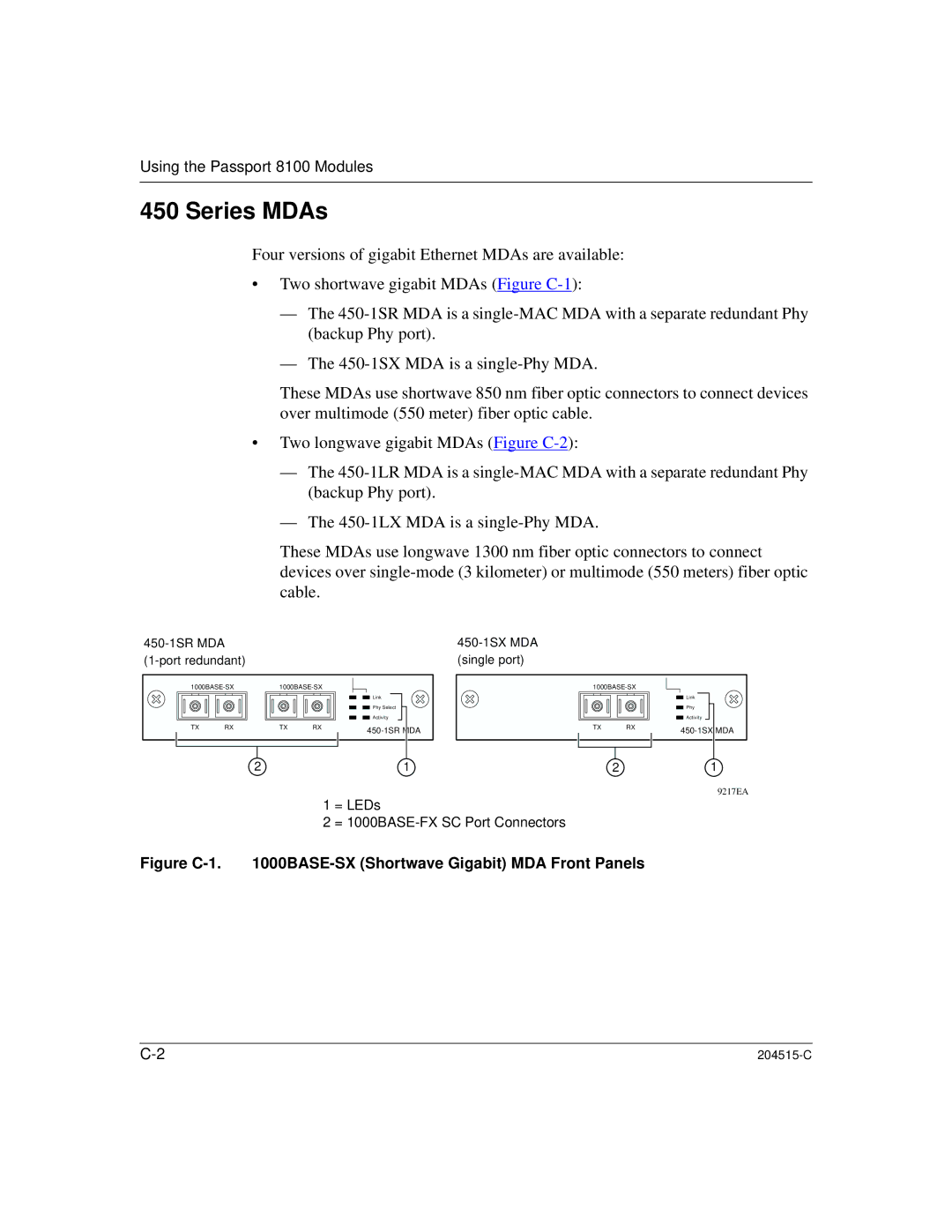 Nortel Networks 8100, 1000BASE-XD manual Series MDAs, Figure C-1 BASE-SX Shortwave Gigabit MDA Front Panels 