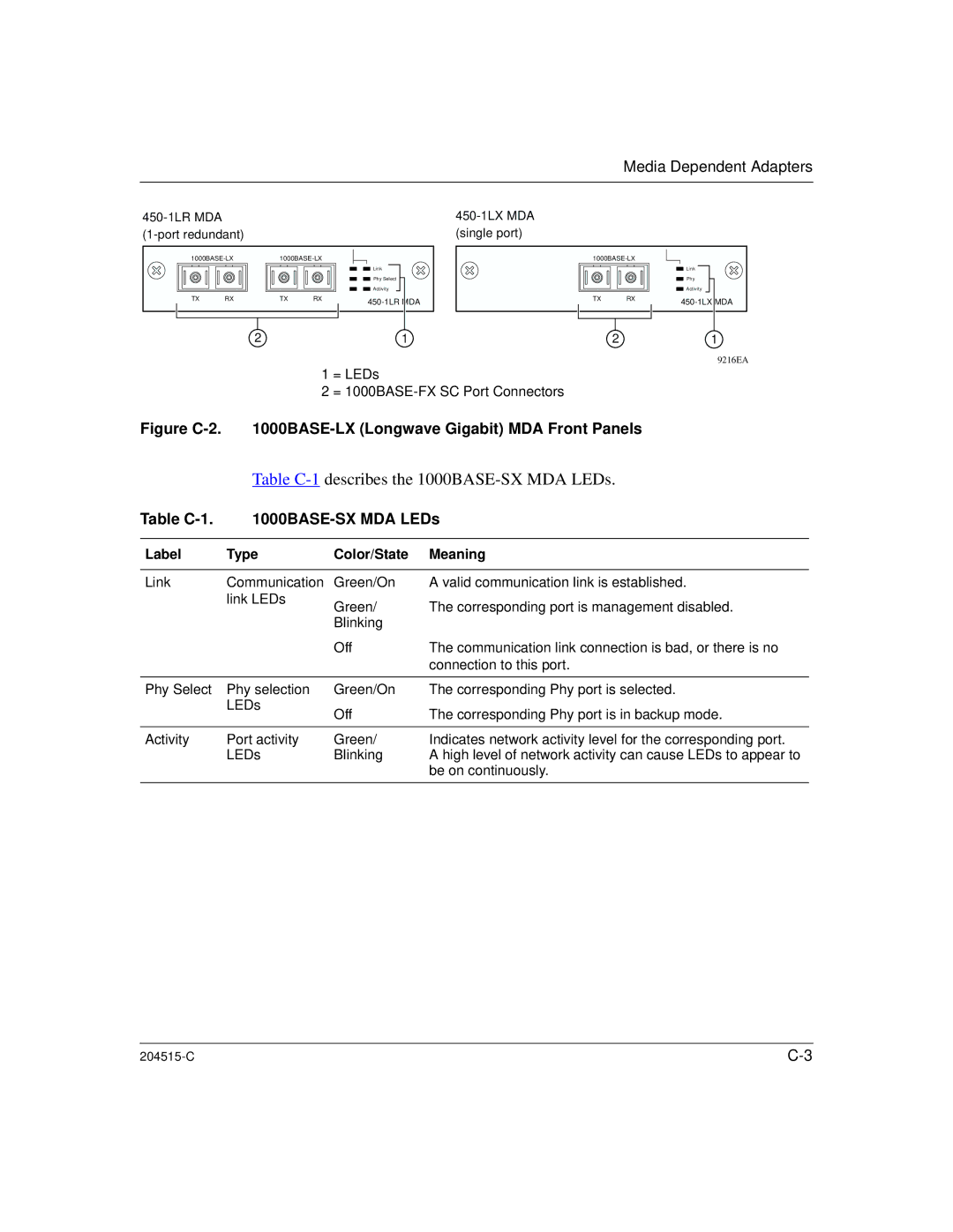 Nortel Networks 1000BASE-XD, 8100 manual Table C-1 1000BASE-SX MDA LEDs, Label Type Color/State Meaning 