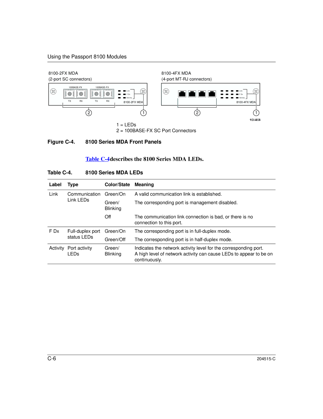 Nortel Networks 8100, 1000BASE-XD manual Figure C-4 Series MDA Front Panels, Table C-4 Series MDA LEDs 