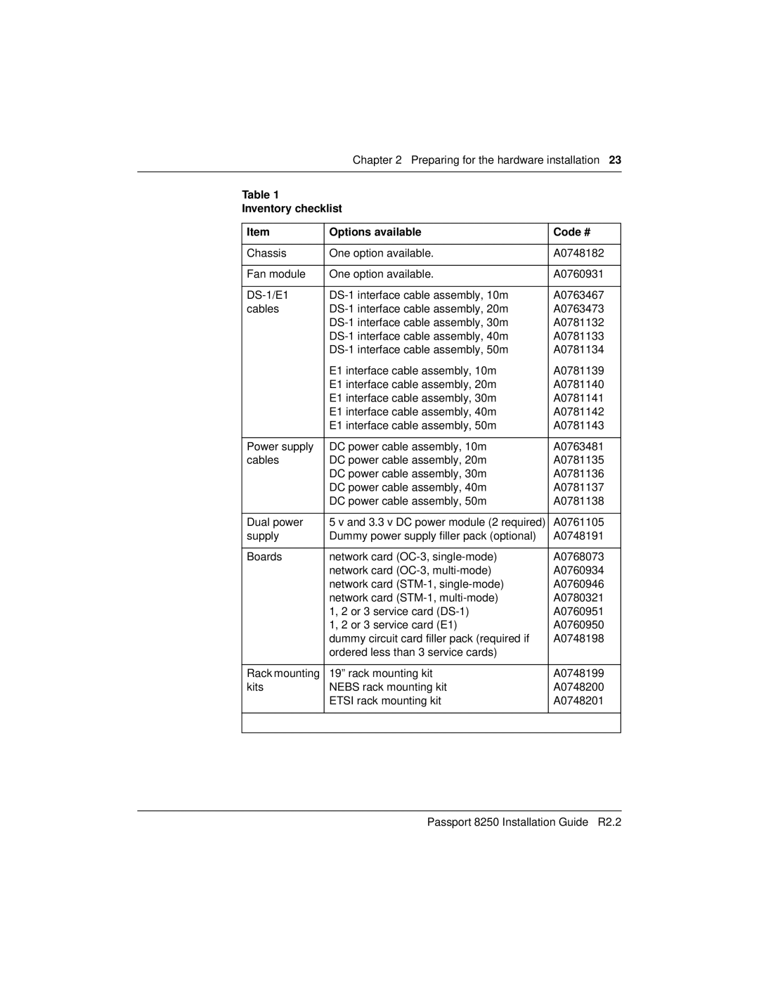 Nortel Networks 241-5101-200, 8250 manual Inventory checklist Options available Code # 