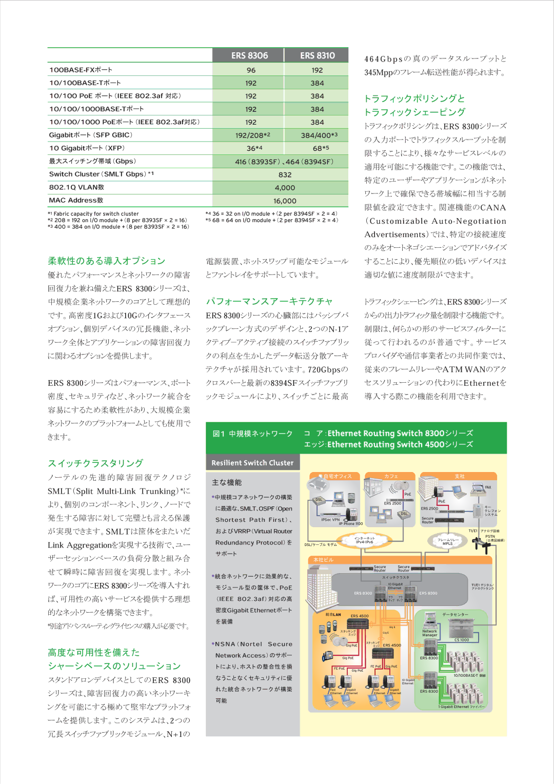 Nortel Networks 8300 manual Ers 