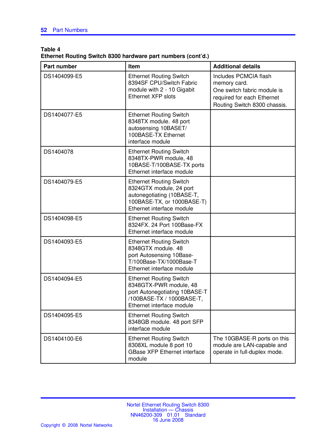 Nortel Networks 8310, 8306 manual Part Numbers 