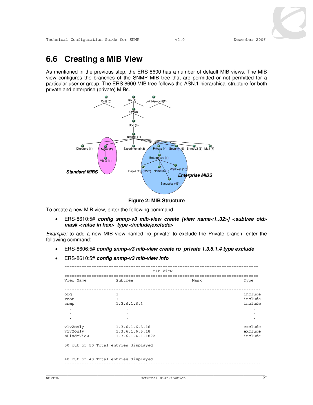 Nortel Networks 8600 manual Creating a MIB View, MIB Structure 