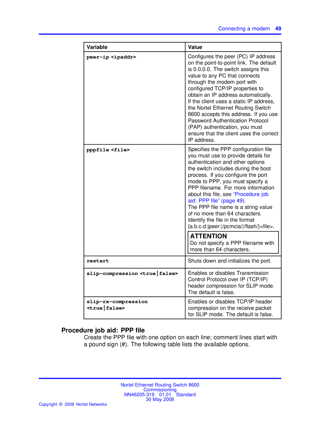 Nortel Networks 8600 manual Procedure job aid PPP file, Slip-rx-compression, Truefalse 