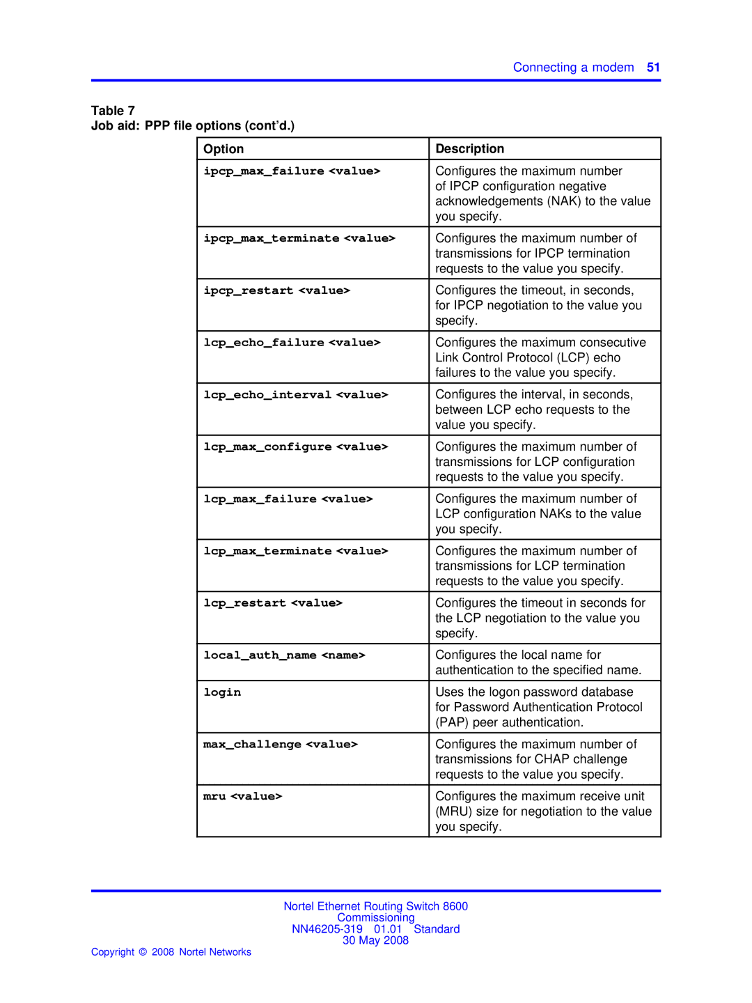 Nortel Networks 8600 manual Ipcpmaxfailure value, Ipcpmaxterminate value, Ipcprestart value, Lcpechofailure value, Login 