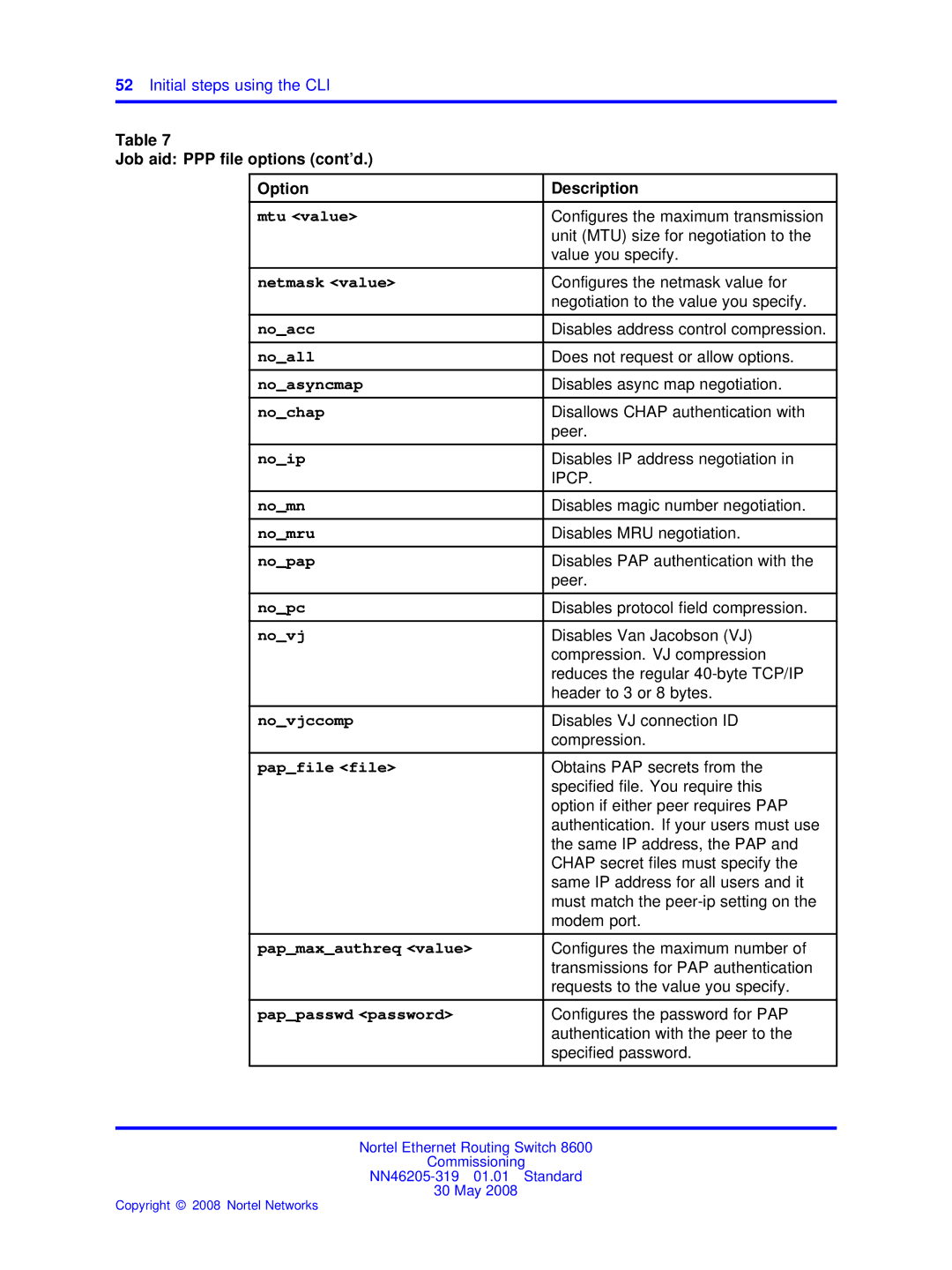 Nortel Networks 8600 Mtu value, Netmask value, Noacc, Noall, Noasyncmap, Nochap, Noip, Nomn, Nomru, Nopap, Nopc, Novj 