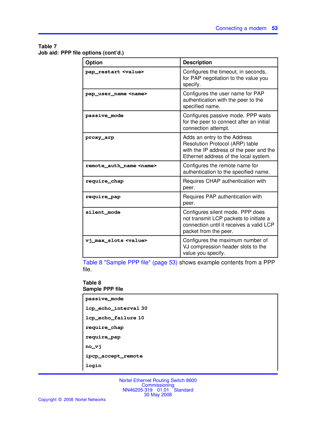 Nortel Networks 8600 manual Paprestart value, Papusername name, Passivemode, Proxyarp, Remoteauthname name, Requirechap 