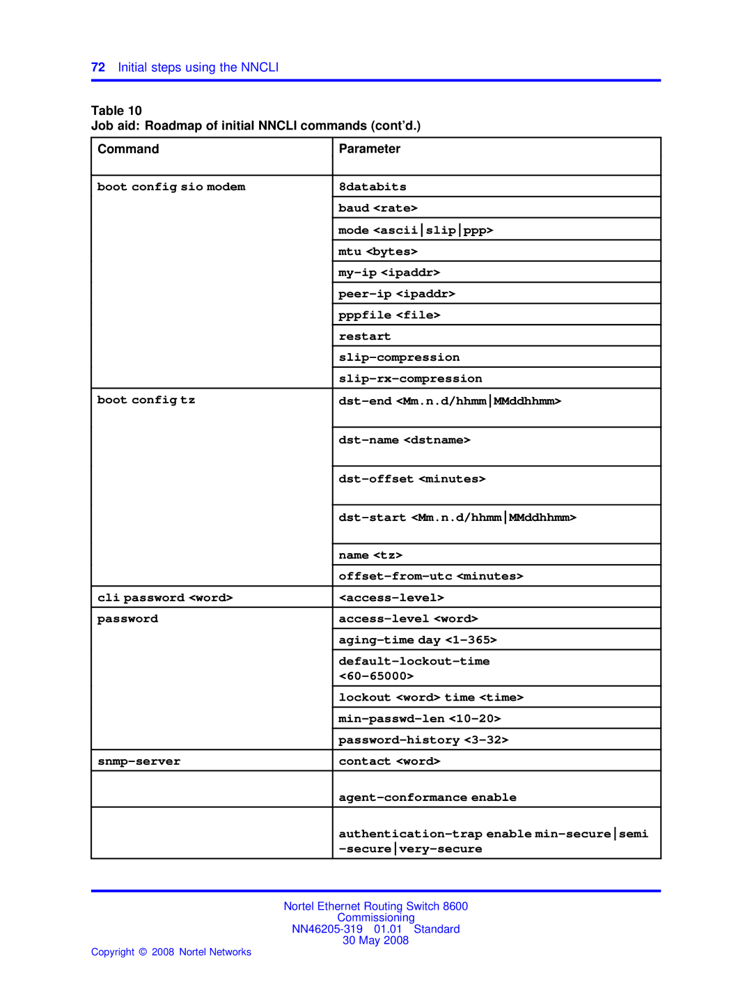 Nortel Networks 8600 manual Commissioning 