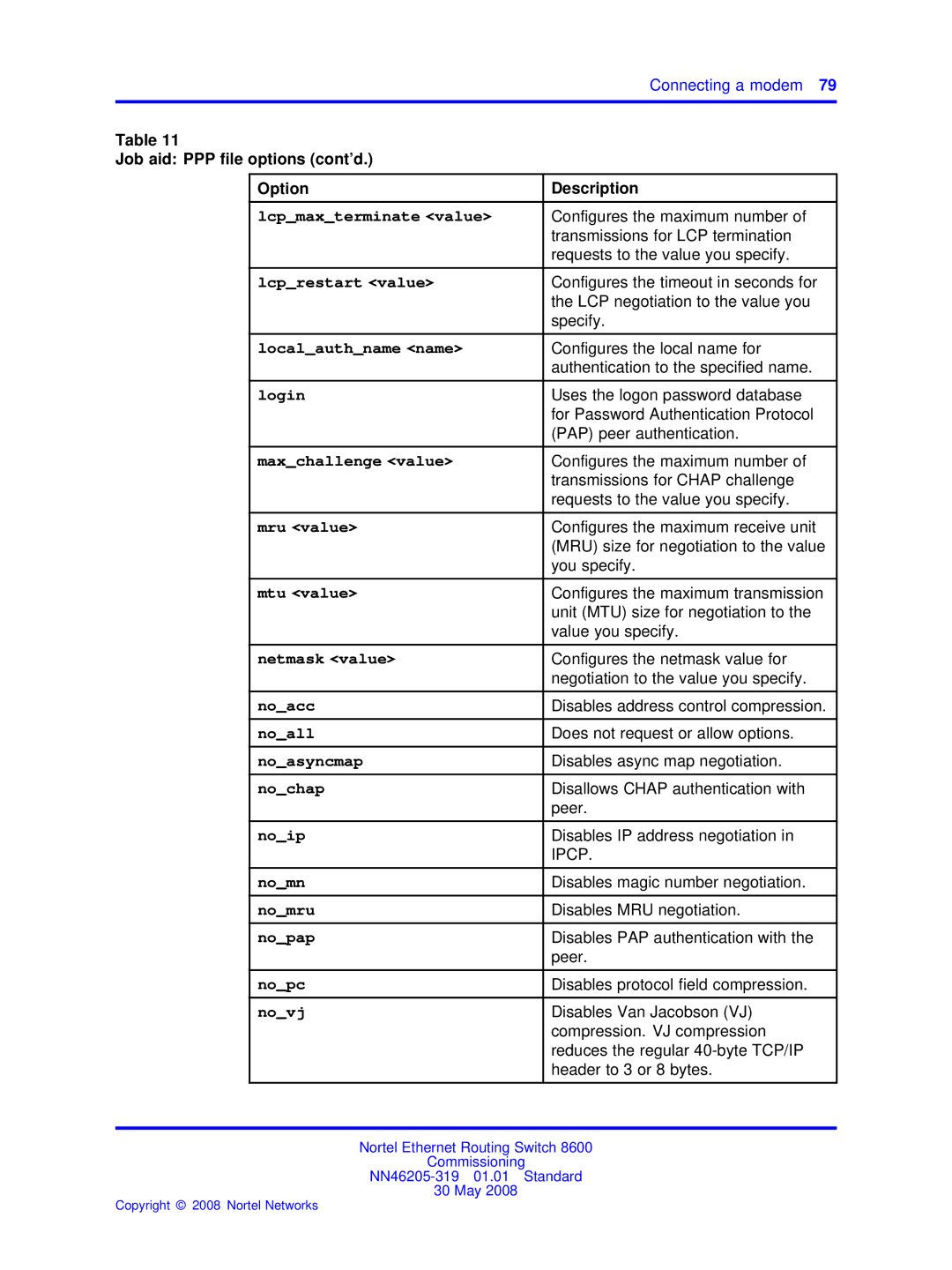 Nortel Networks 8600 manual Lcpmaxterminate value 