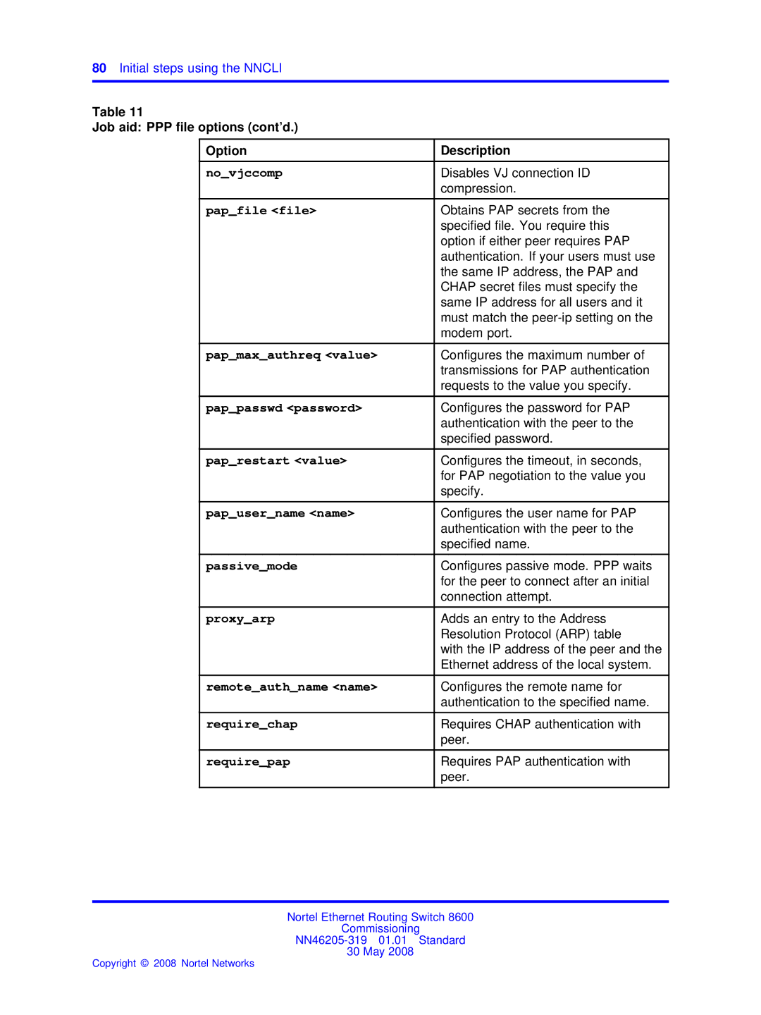 Nortel Networks 8600 manual Novjccomp 