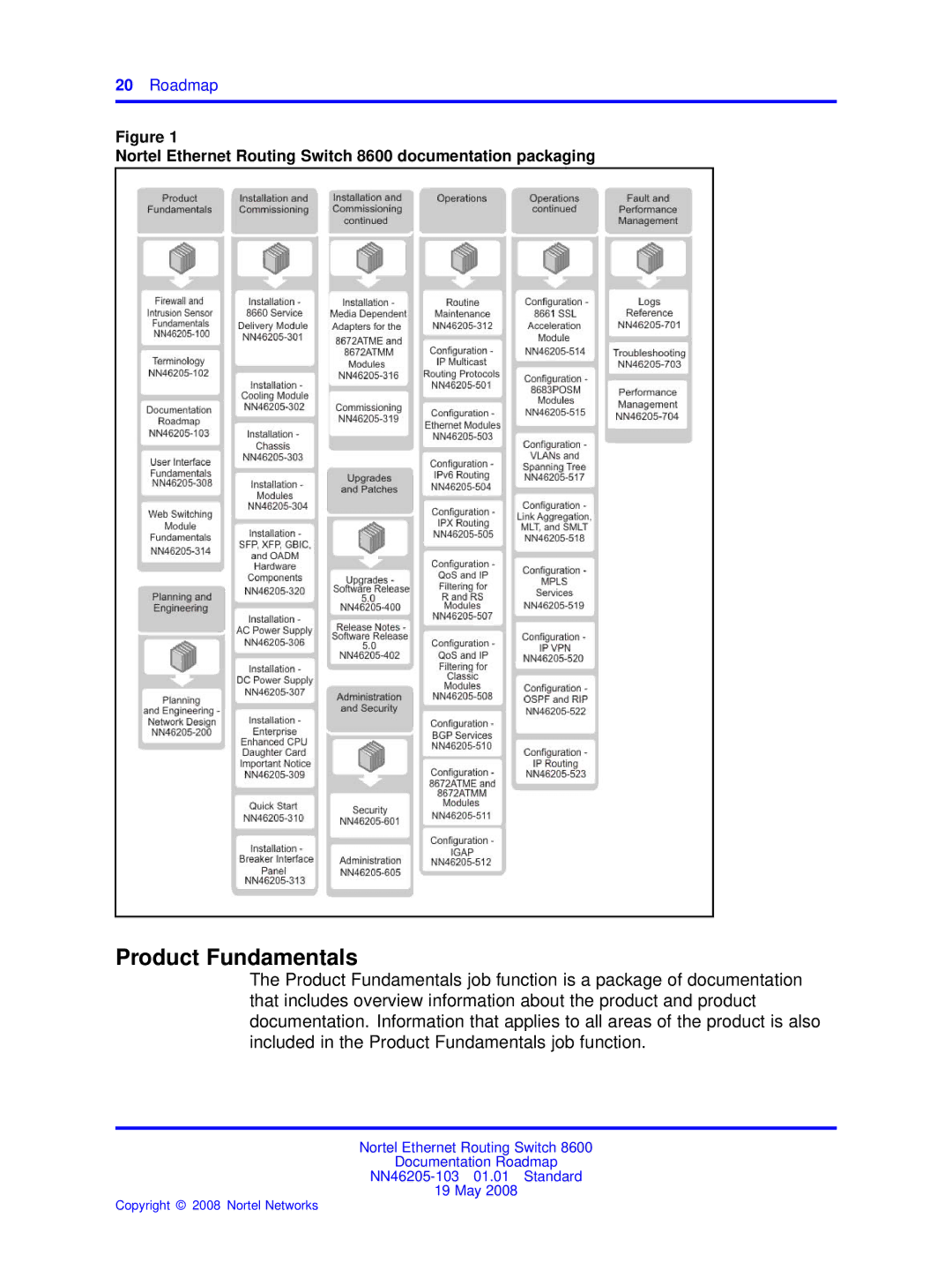 Nortel Networks 8600 manual Product Fundamentals 