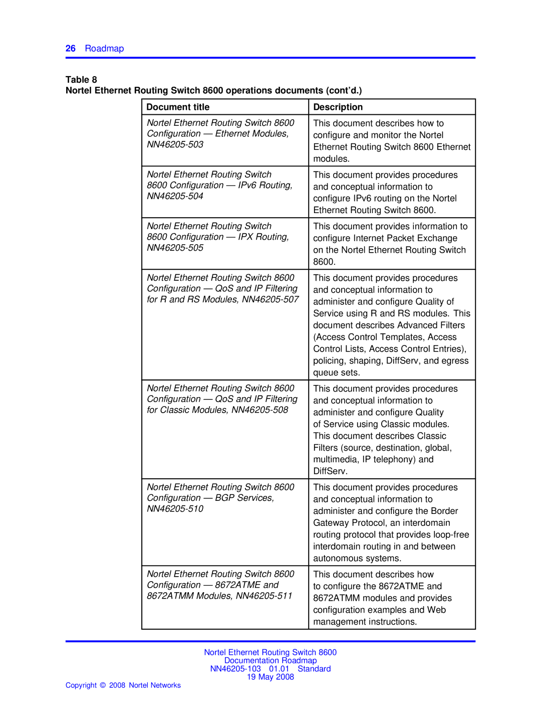 Nortel Networks 8600 manual Document title Description 