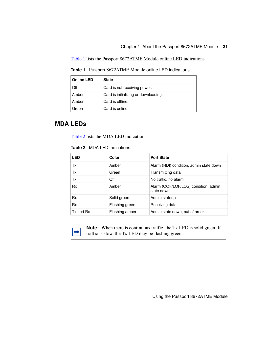 Nortel Networks MDA LEDs, Lists the Passport 8672ATME Module online LED indications, Lists the MDA LED indications 