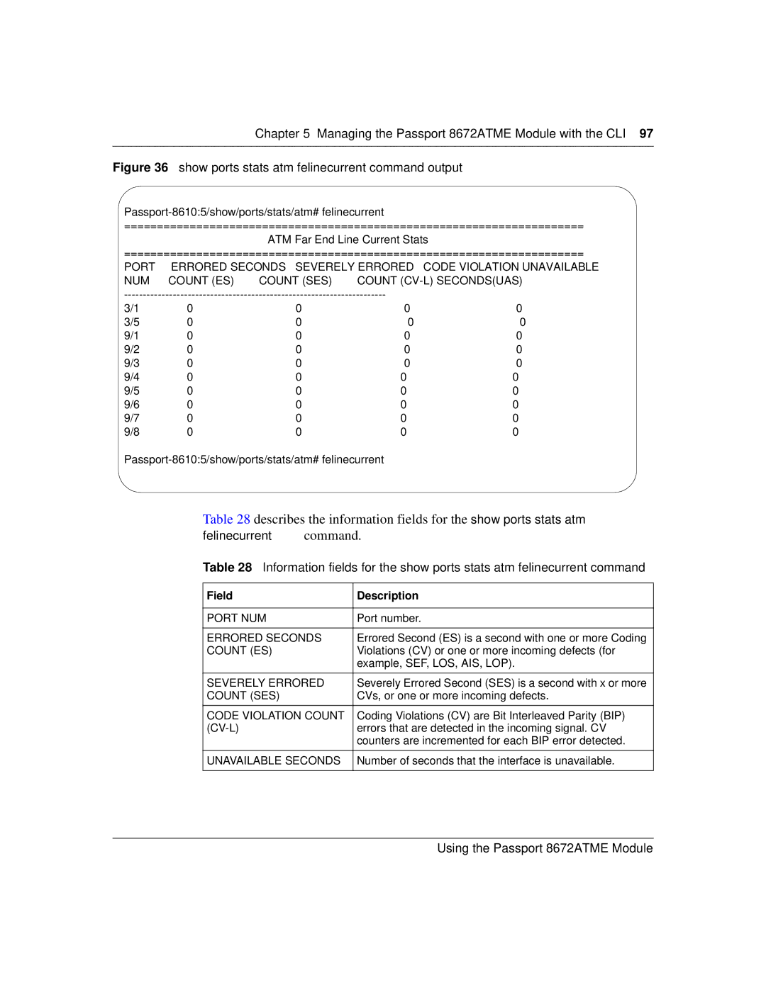 Nortel Networks 8672ATME Errored Seconds, Count ES, Severely Errored, Count SES, Code Violation Count, Unavailable Seconds 