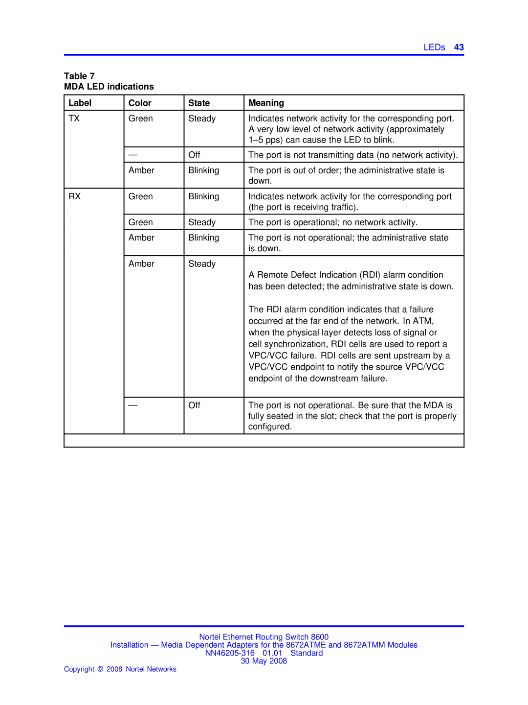 Nortel Networks 8672ATMM manual MDA LED indications Label Color State Meaning 