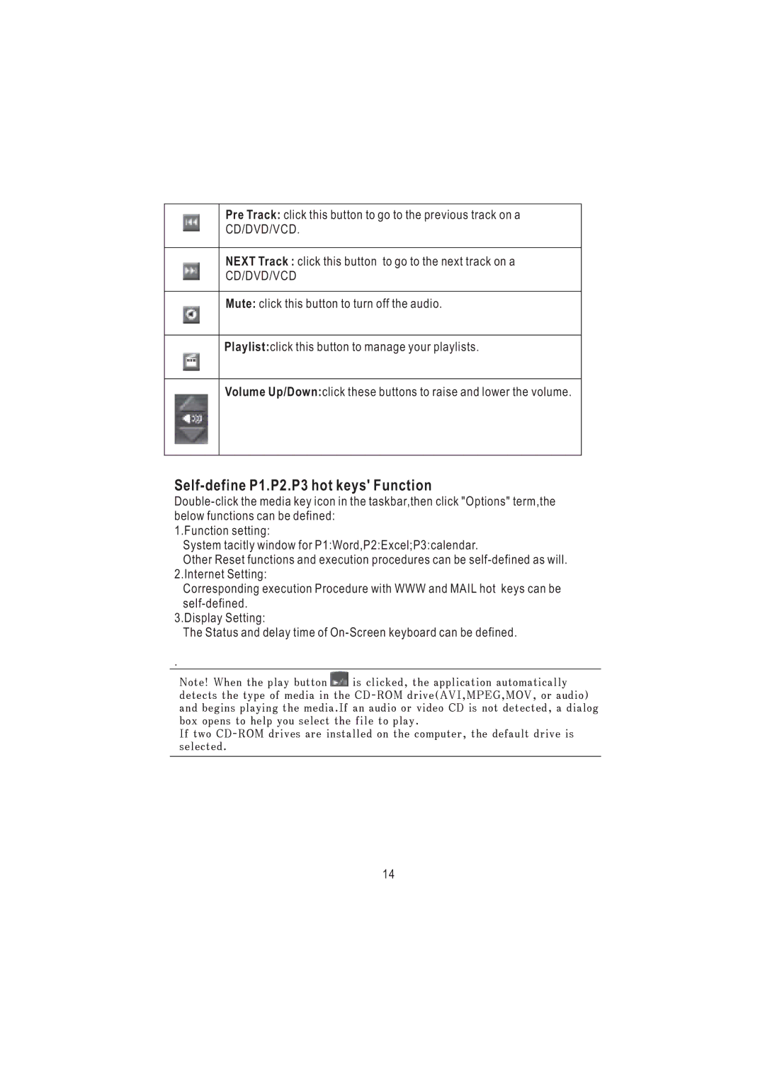 Nortel Networks AKM9600/8 manual Self-define P1.P2.P3 hot keys Function 