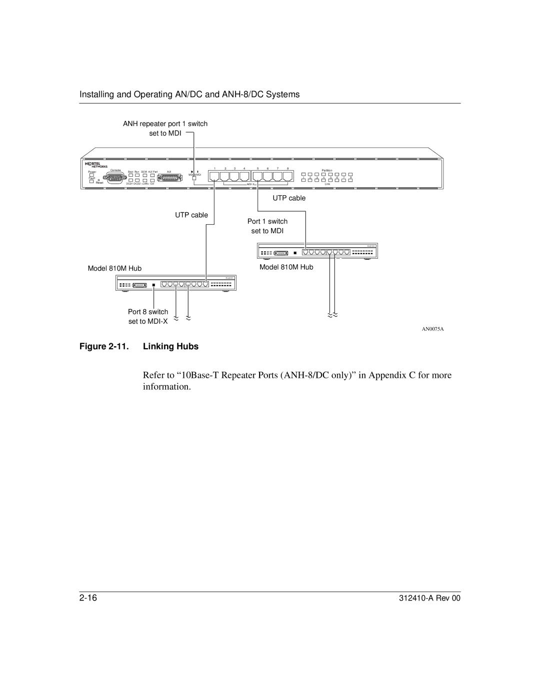 Nortel Networks AN/DC manual Linking Hubs 