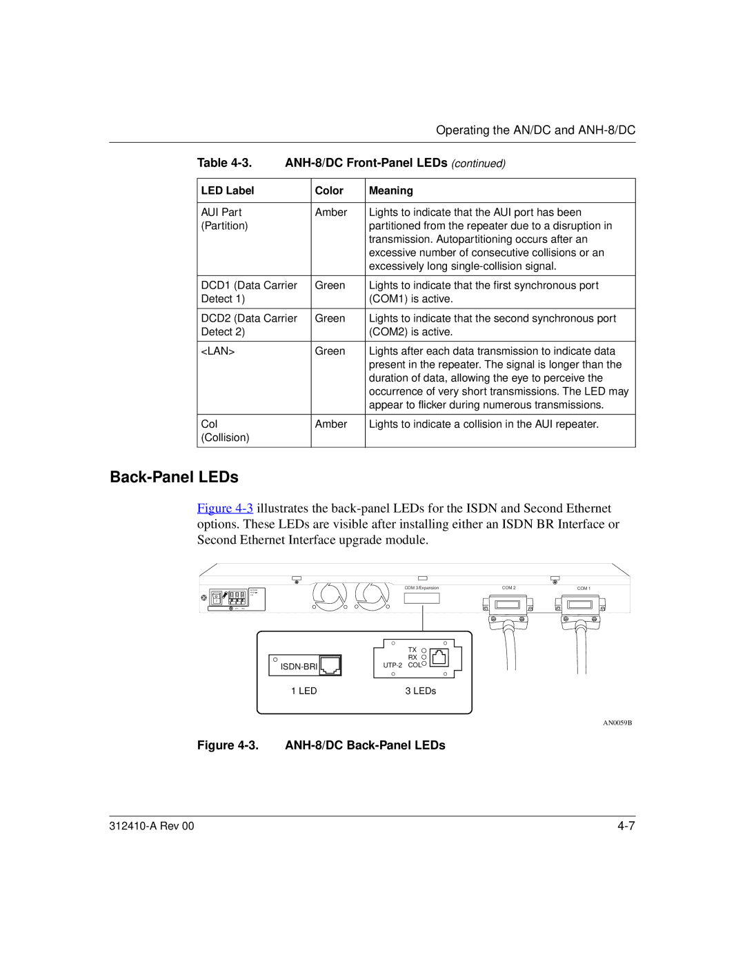 Nortel Networks AN/DC manual ANH-8/DC Front-Panel LEDs 