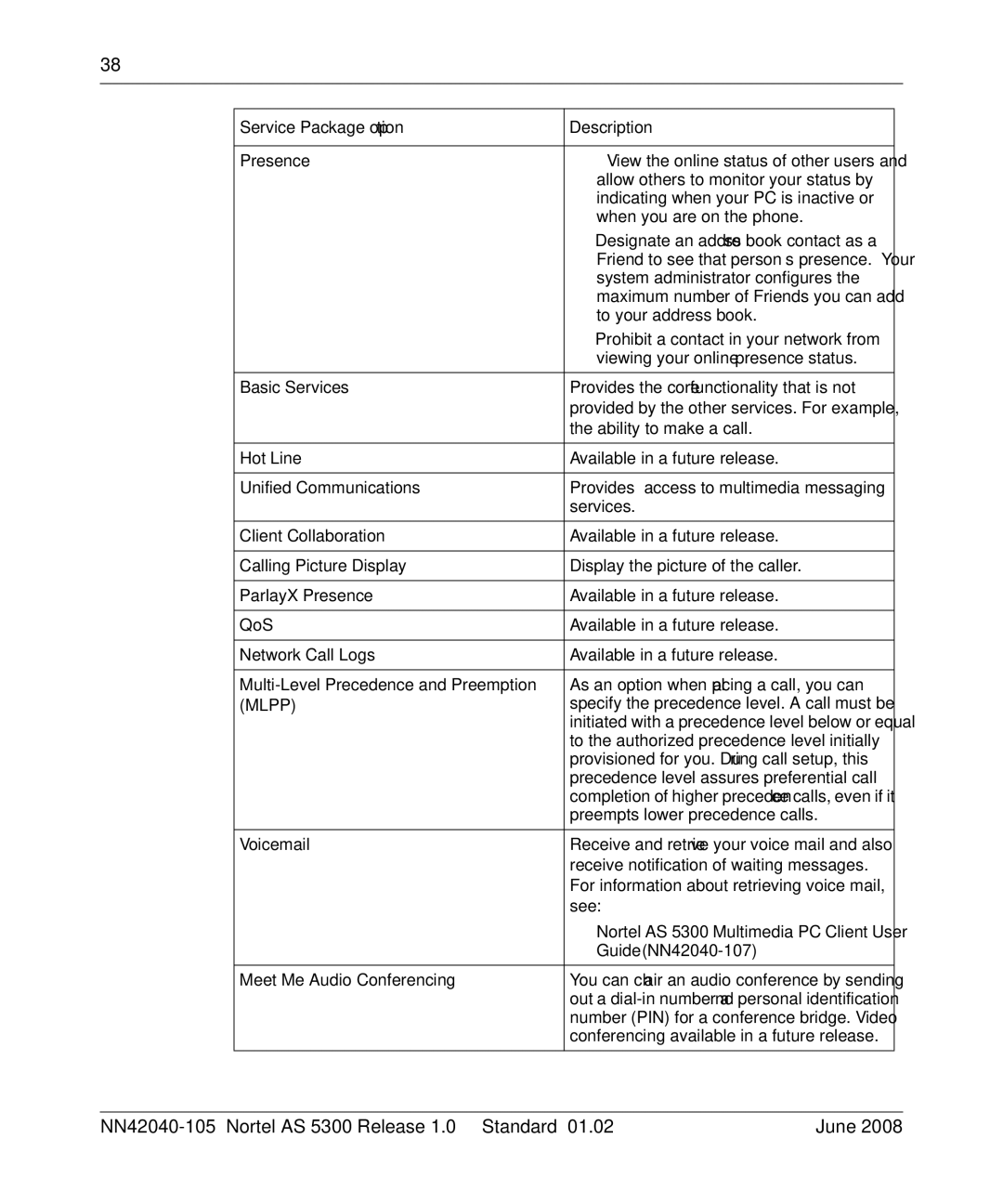 Nortel Networks AS 5300 manual Service Package option Description 