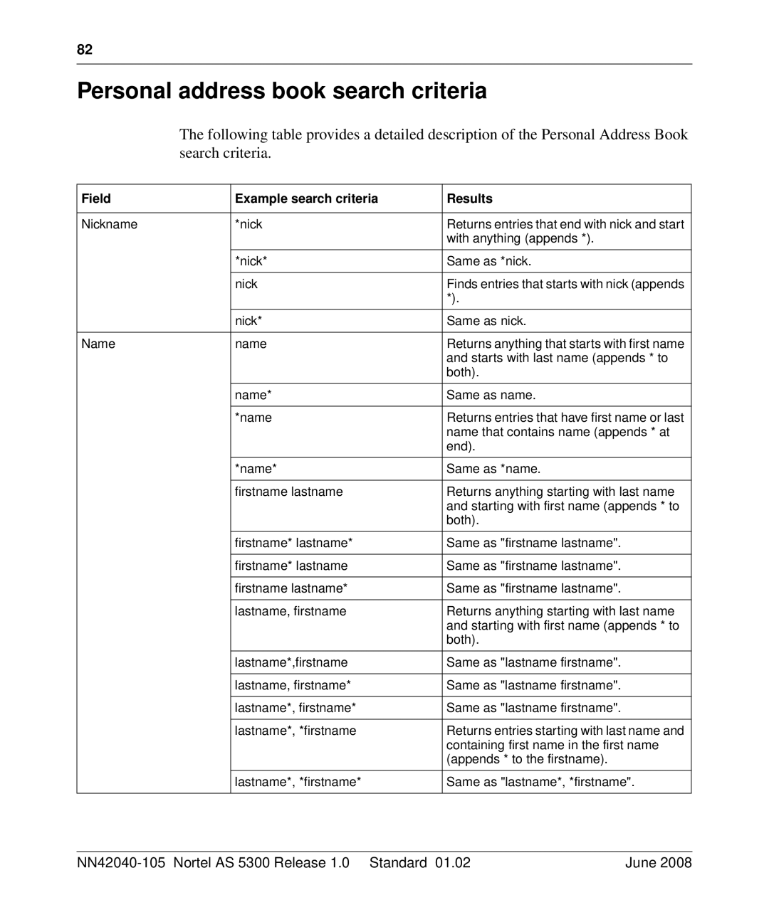 Nortel Networks AS 5300 manual Personal address book search criteria, Field Example search criteria Results 