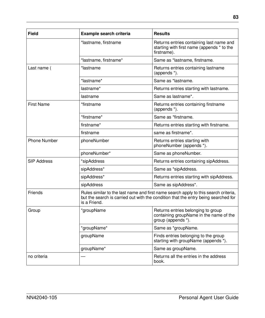 Nortel Networks AS 5300 manual NN42040-105 Personal Agent User Guide 