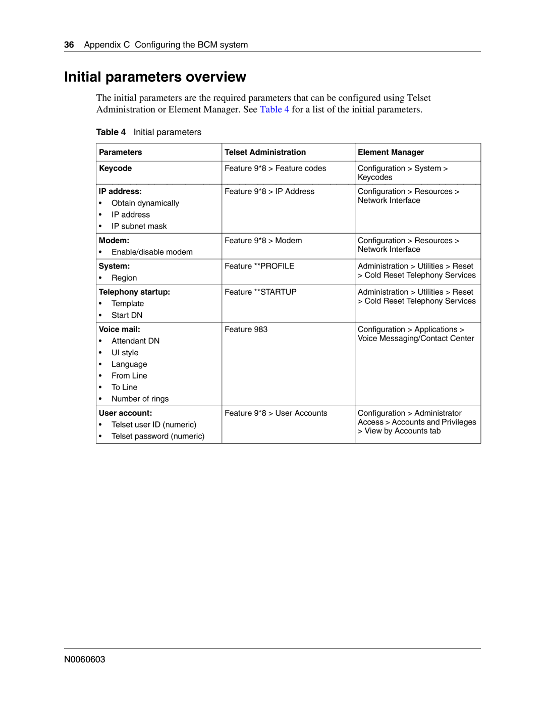 Nortel Networks BCM 1000 manual Initial parameters overview 