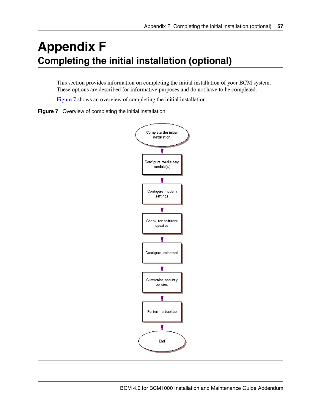 Nortel Networks BCM 1000 manual Appendix F, Completing the initial installation optional 