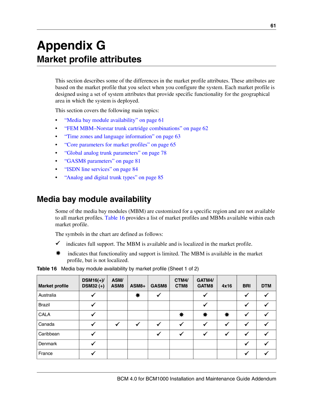 Nortel Networks BCM 1000 manual Appendix G, Market profile attributes, Media bay module availability 