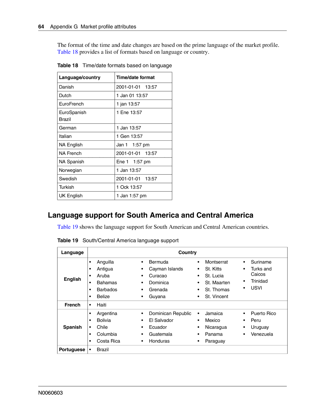 Nortel Networks BCM 1000 Language support for South America and Central America, Appendix G Market profile attributes 