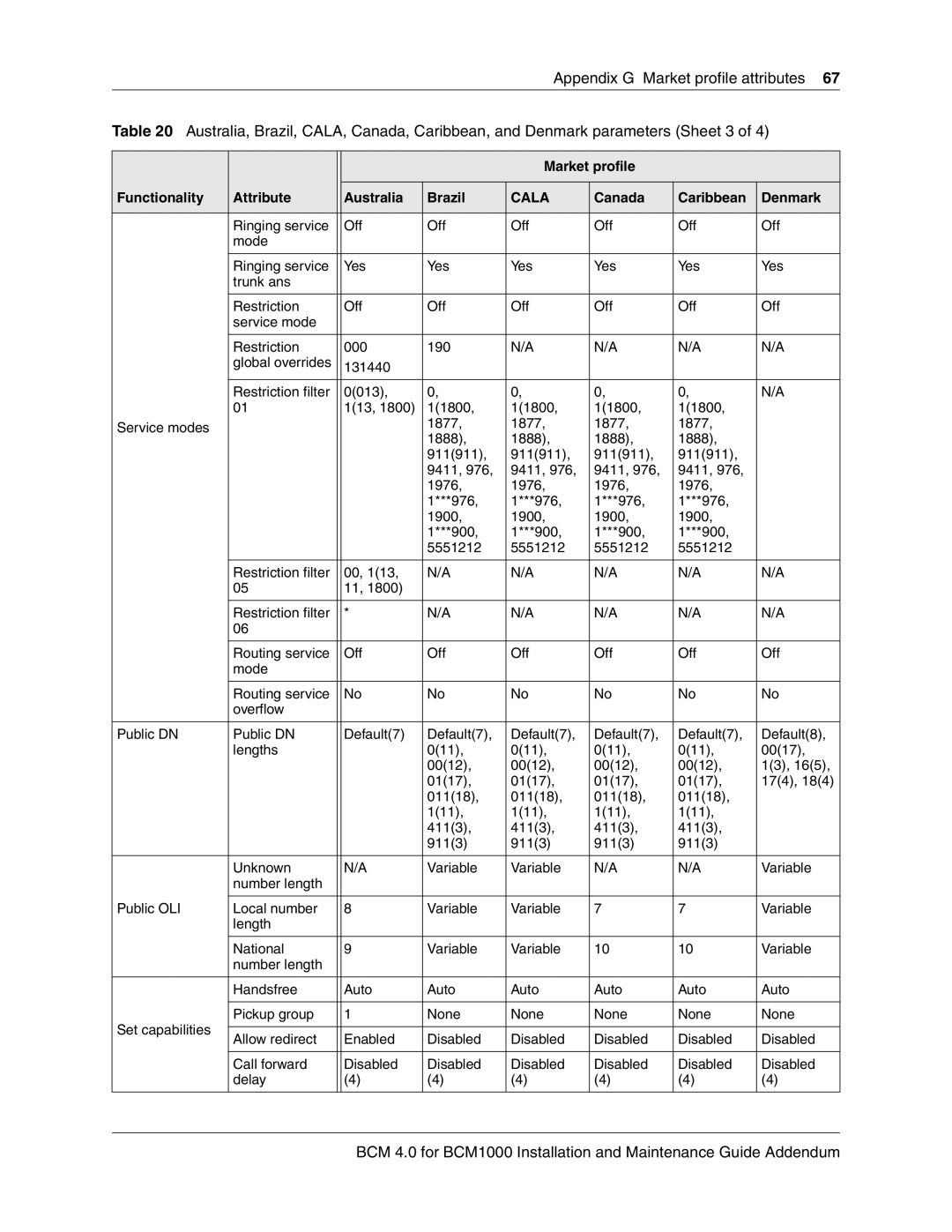 Nortel Networks BCM 1000 manual Cala 