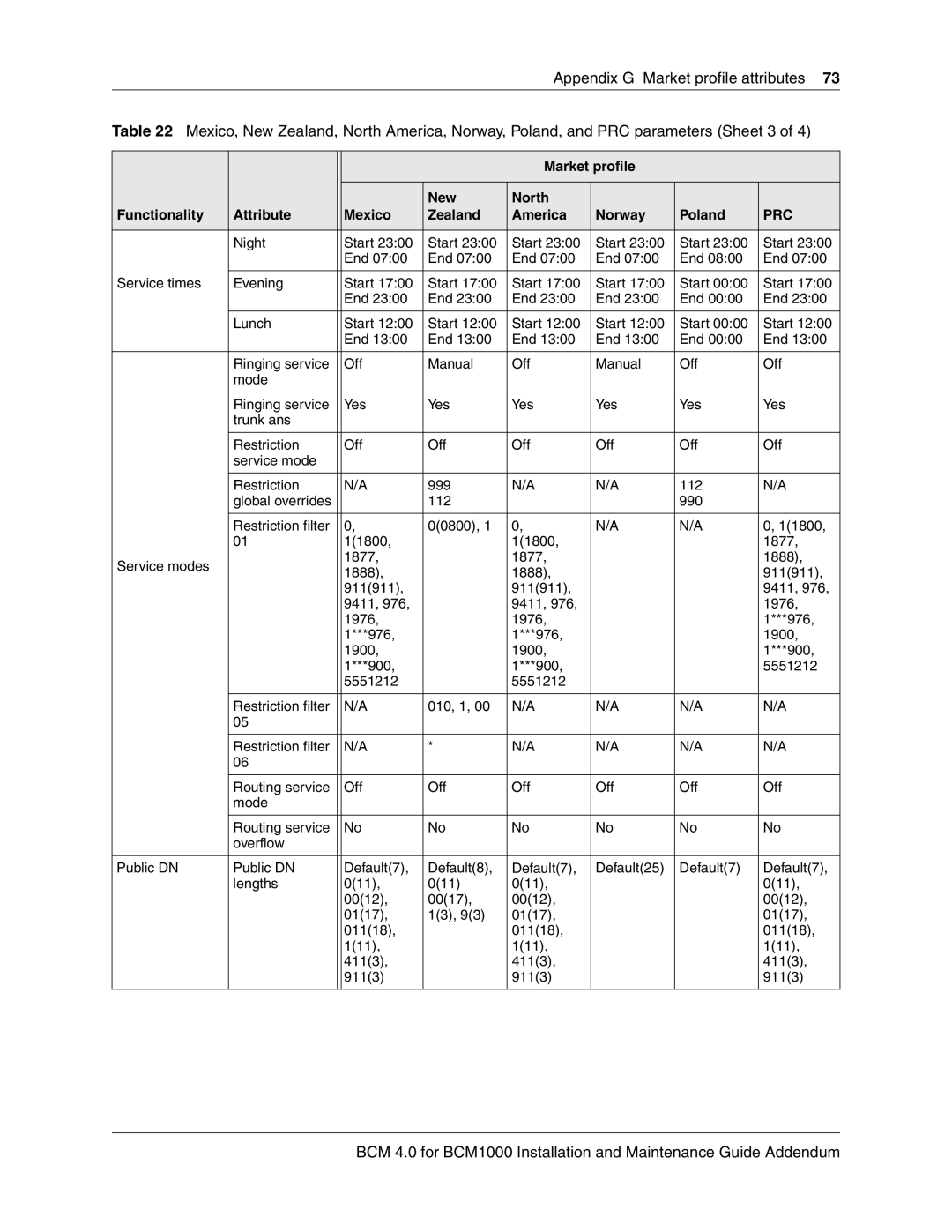 Nortel Networks BCM 1000 manual Prc 