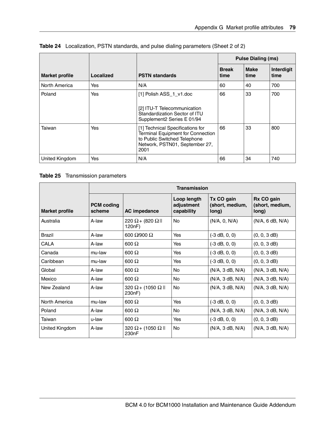 Nortel Networks BCM 1000 manual Transmission parameters 