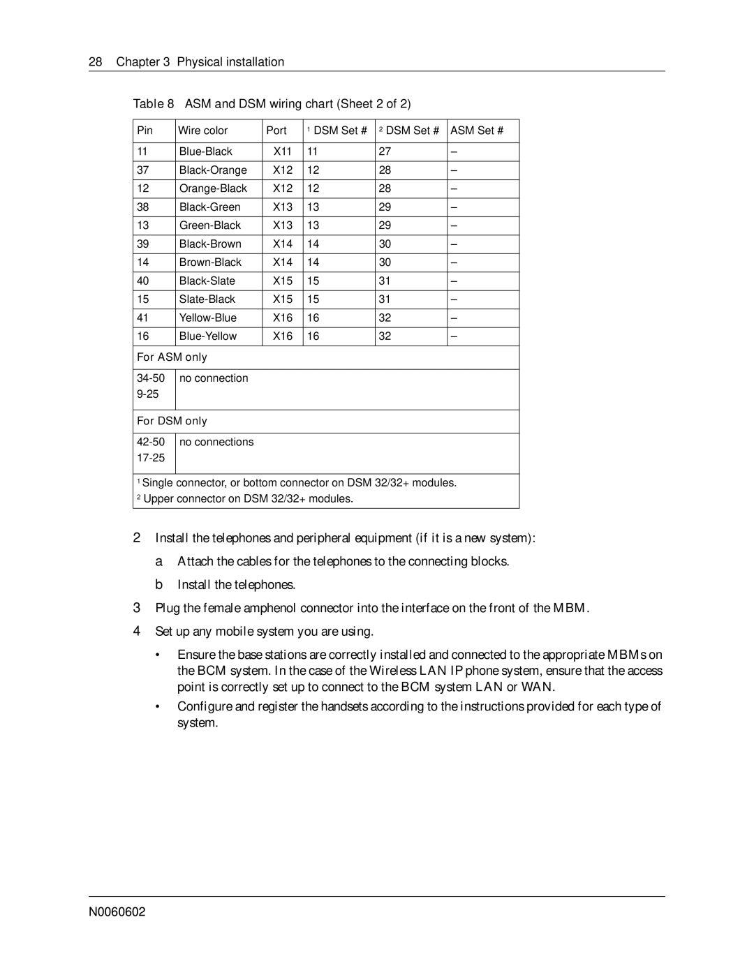 Nortel Networks BCM 4.0 quick start Physical installation ASM and DSM wiring chart Sheet 2, For ASM only, For DSM only 