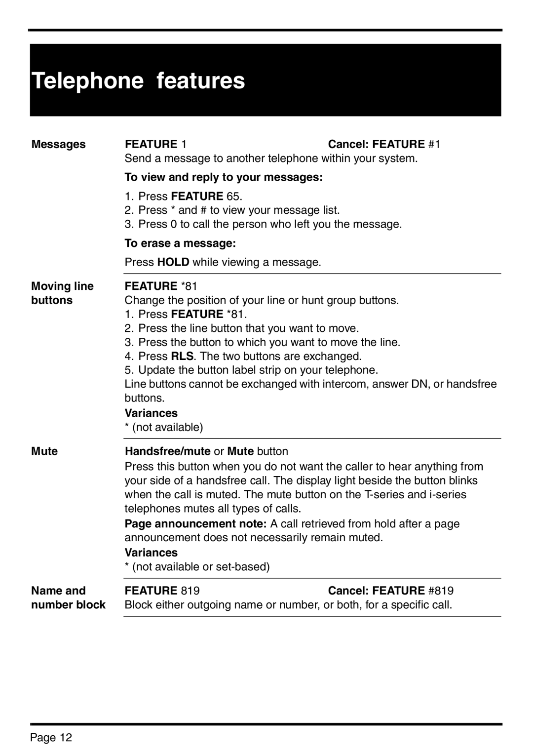 Nortel Networks BCM 450 manual Feature *81 