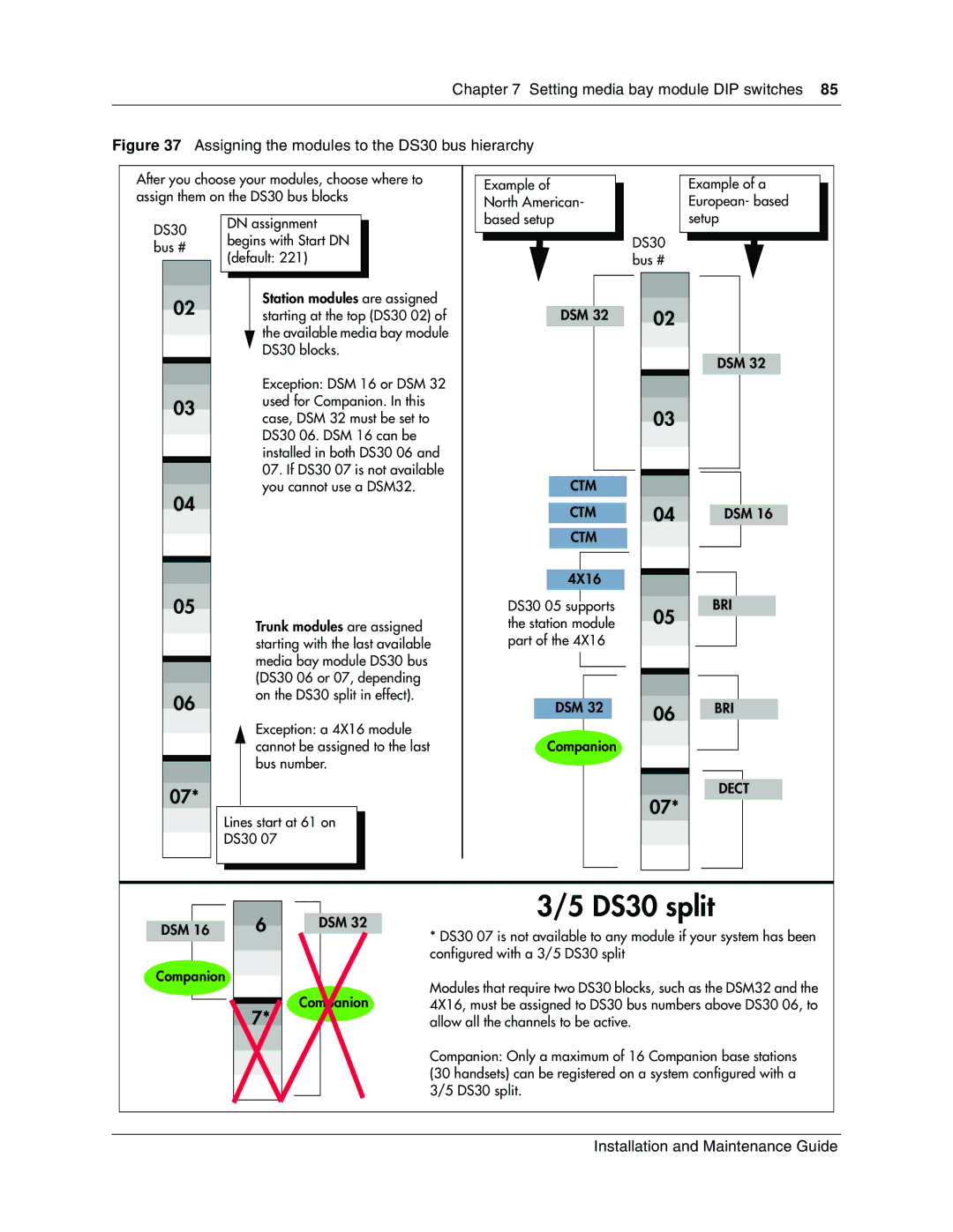 Nortel Networks BCM1000 manual DS30 split 