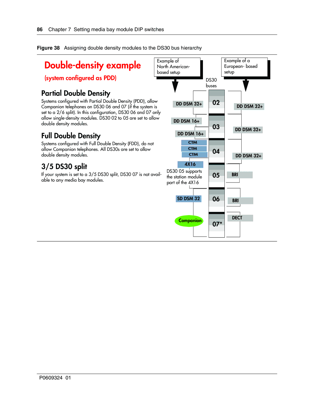 Nortel Networks BCM1000 manual Double-density example 