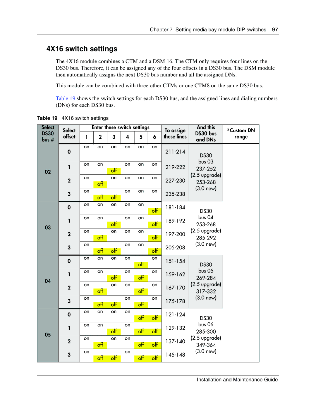 Nortel Networks BCM1000 manual 4X16 switch settings Select, To assign This Custom DN, Range 