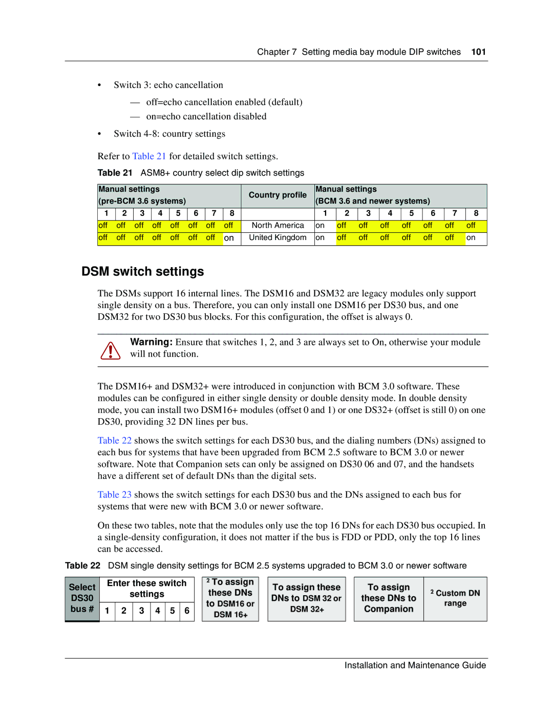 Nortel Networks BCM1000 manual DSM switch settings, ASM8+ country select dip switch settings, DNs to DSM 32 or DSM 32+ 