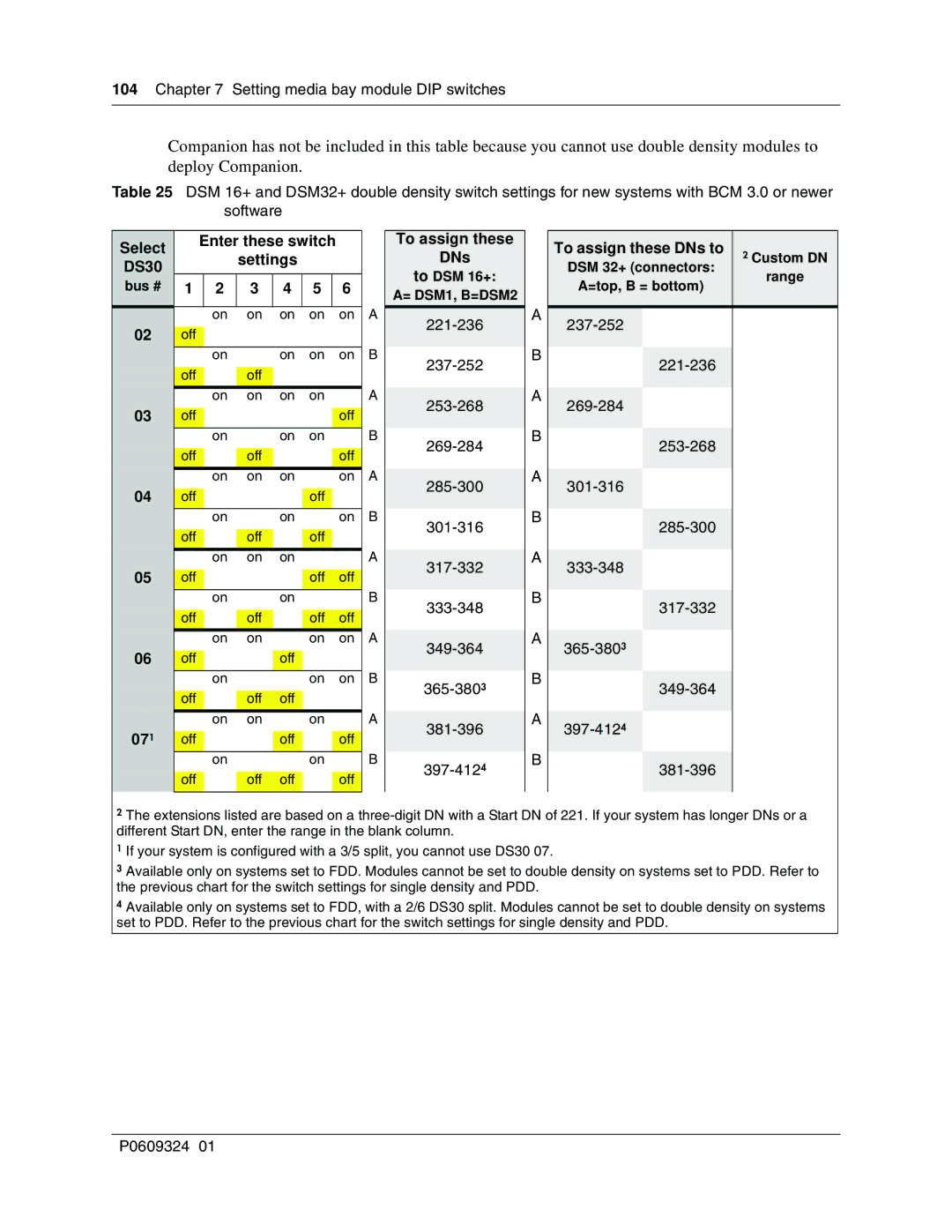 Nortel Networks BCM1000 manual Select DS30 Bus #, To DSM 16+, DSM 32+ connectors, =top, B = bottom 