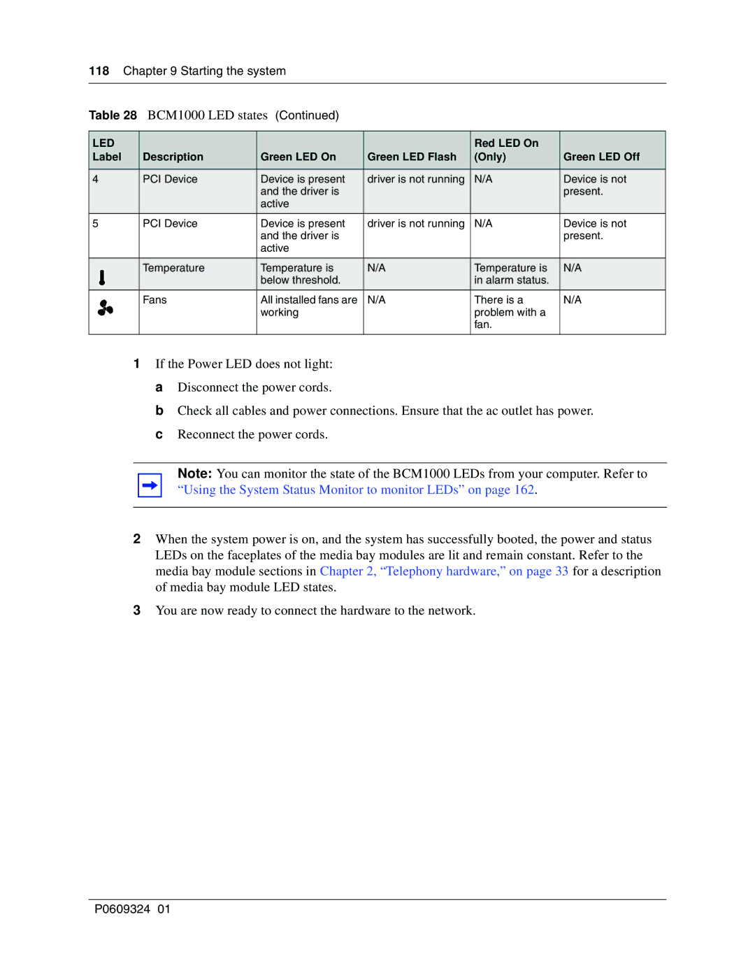 Nortel Networks manual BCM1000 LED states 