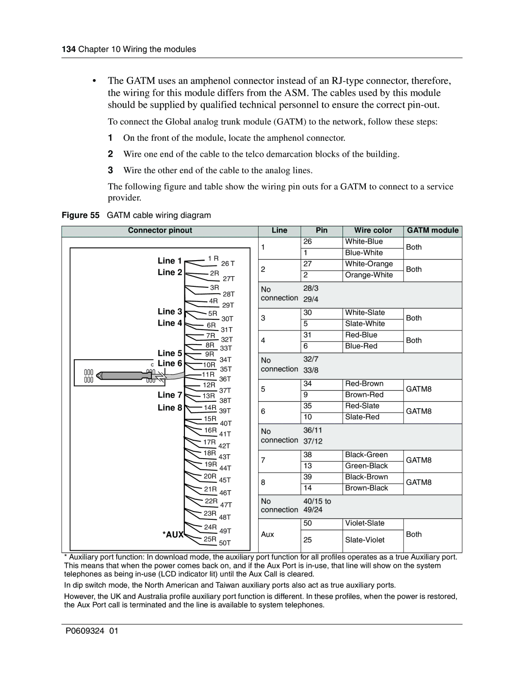 Nortel Networks BCM1000 manual Gatm cable wiring diagram, Connector pinout Line Pin Wire color Gatm module 