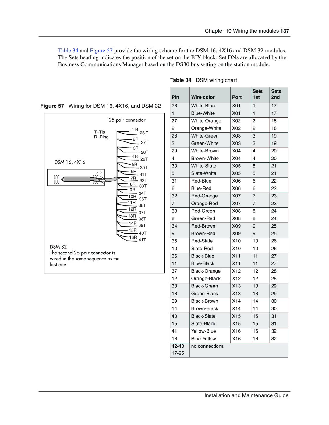 Nortel Networks BCM1000 manual DSM wiring chart, Sets Pin Wire color Port 1st 2nd 