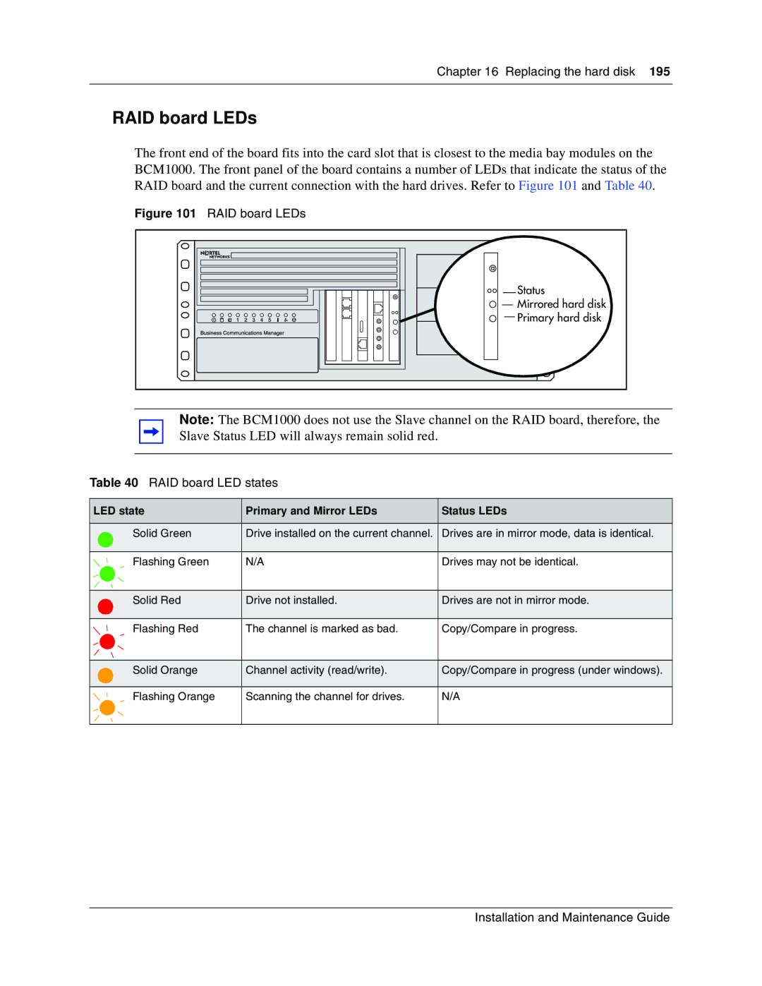 Nortel Networks BCM1000 manual RAID board LEDs, RAID board LED states, LED state Primary and Mirror LEDs Status LEDs 