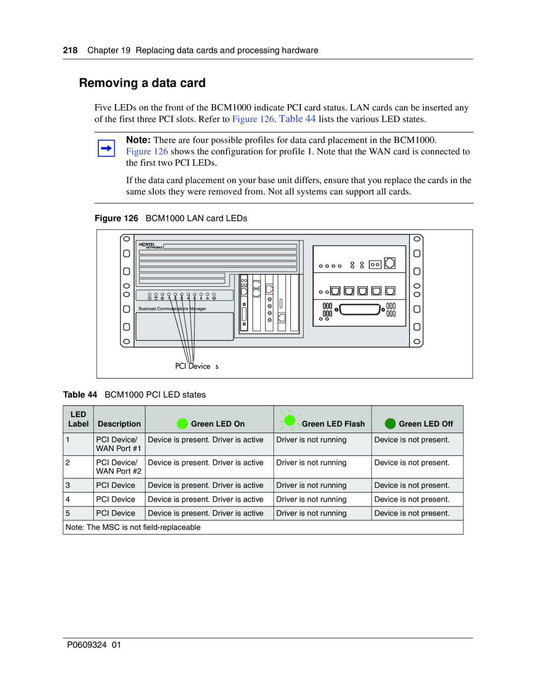 Nortel Networks manual Removing a data card, Replacing data cards and processing hardware, BCM1000 PCI LED states 