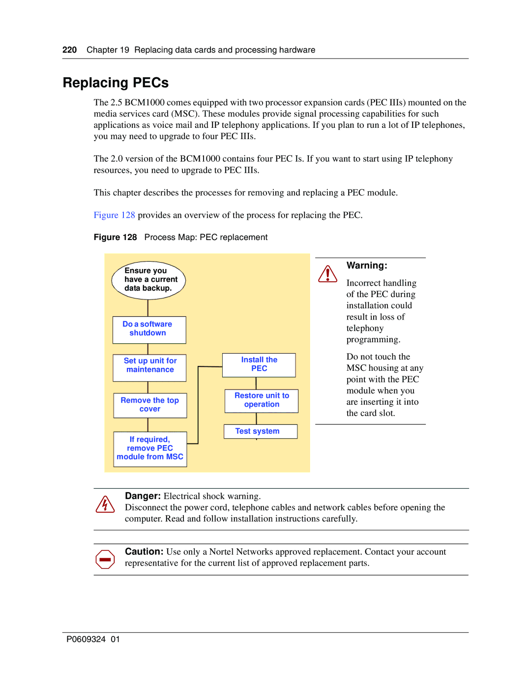 Nortel Networks BCM1000 manual Replacing PECs, Process Map PEC replacement 