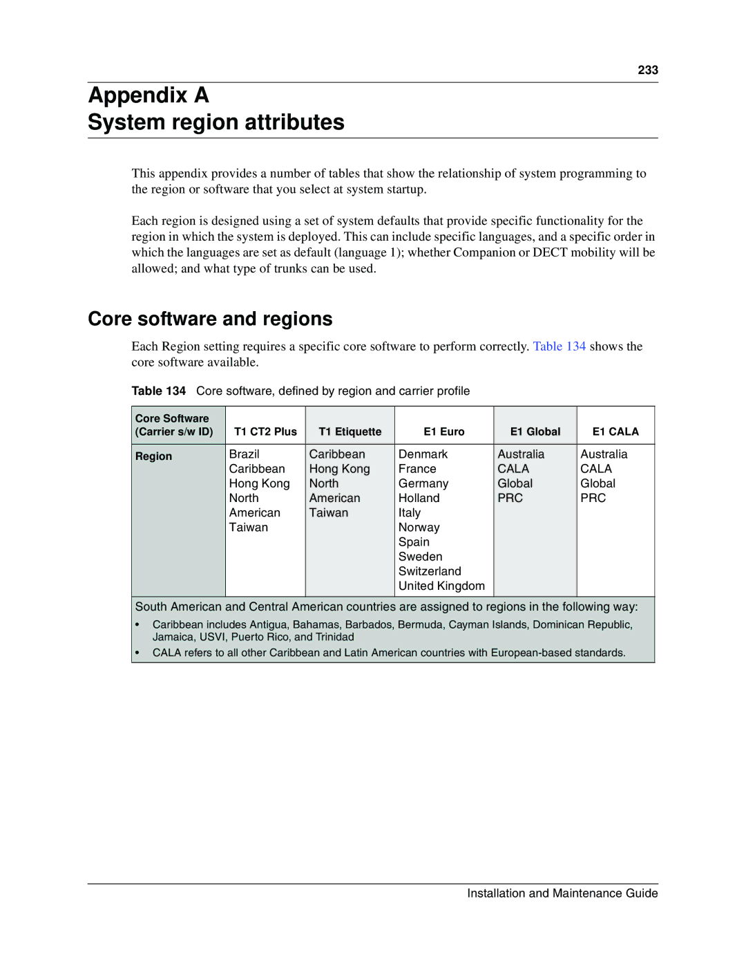 Nortel Networks BCM1000 manual Appendix a System region attributes, Core software and regions 