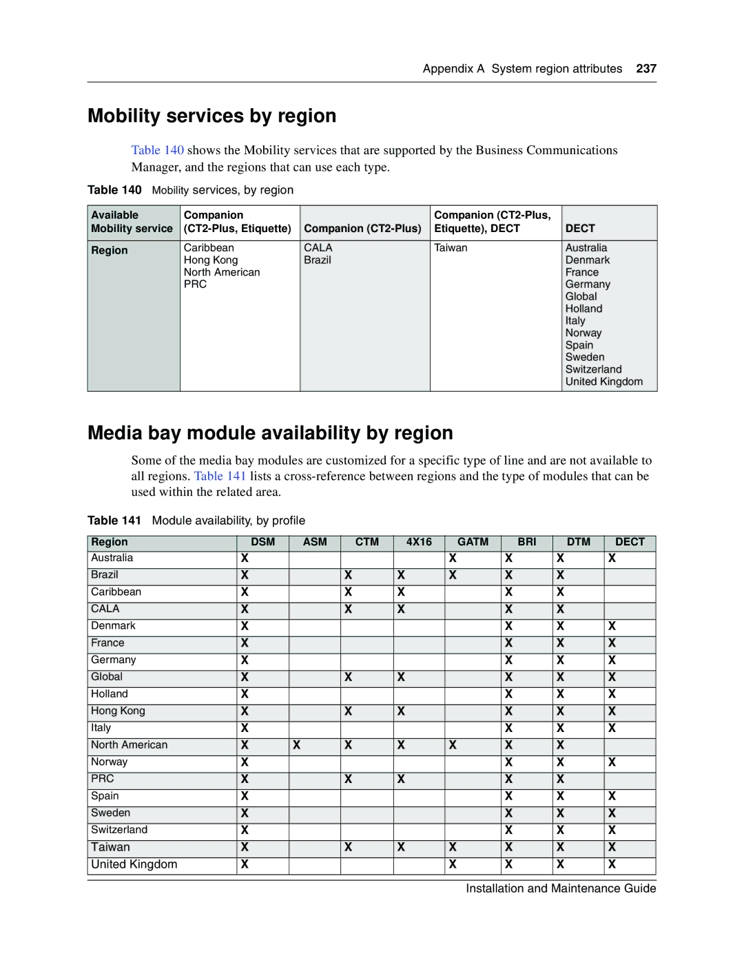 Nortel Networks BCM1000 Mobility services by region, Media bay module availability by region, Mobility services, by region 