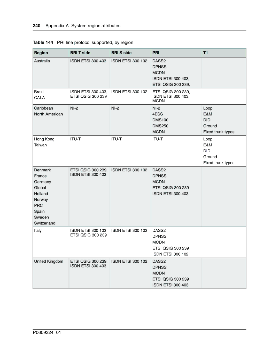 Nortel Networks BCM1000 manual DASS2 Dpnss Mcdn 